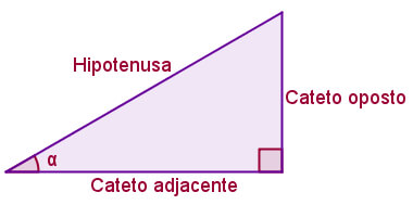 triângulo retângulo trigonometria