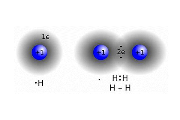 Ligação covalente
