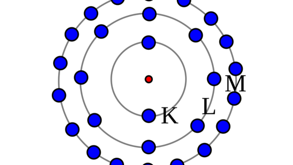 Modelo atômico de Bohr - Características, Composição e Exercícios