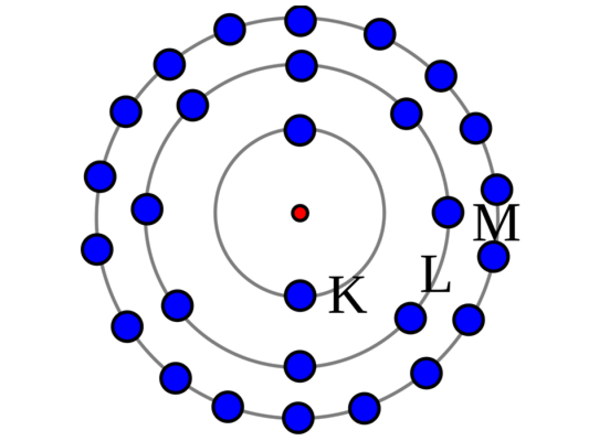 Modelo atômico de Bohr - Características, Composição e Exercícios
