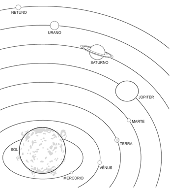 Leis de Kepler