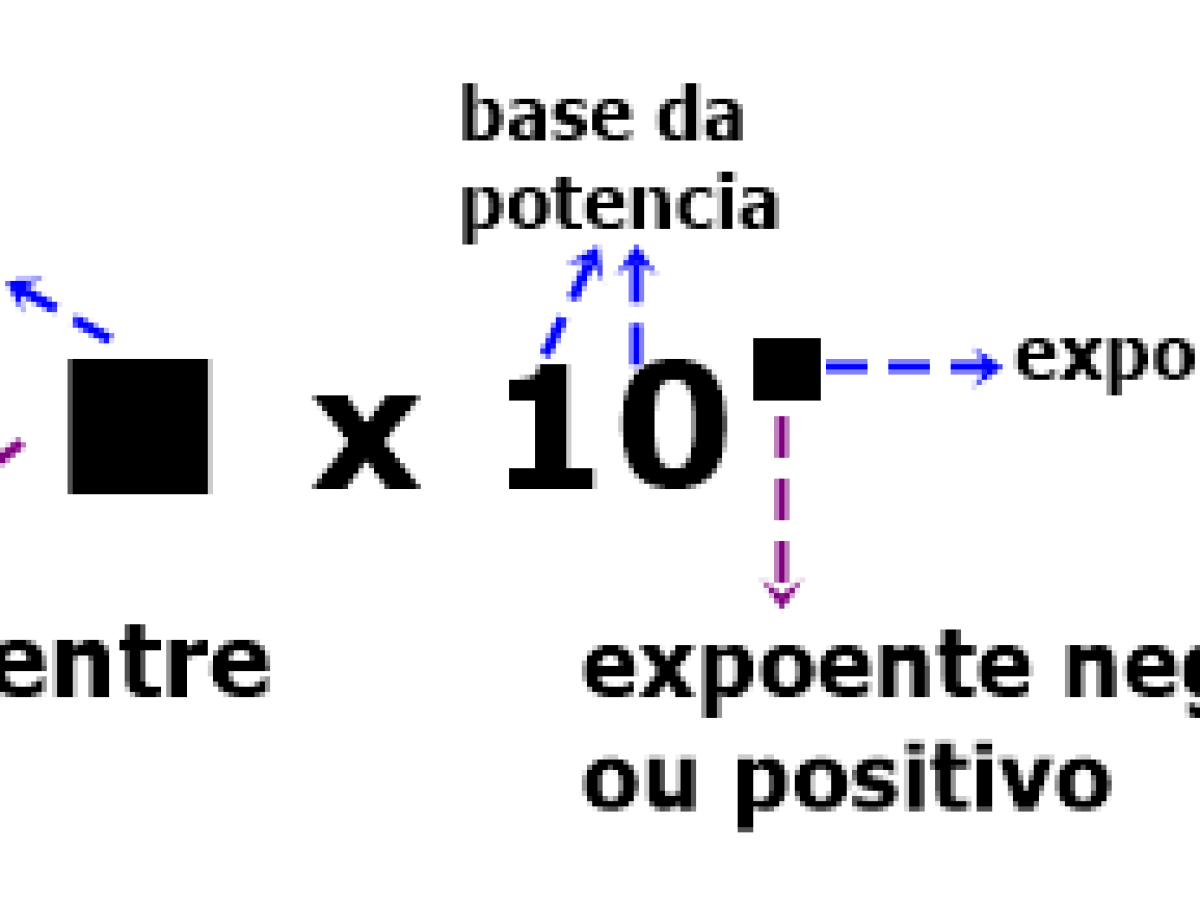 Notação cientifica  Notação científica, Cientifica, Potencia de base 10