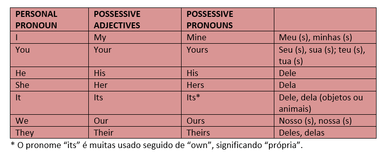 Possessive pronoun