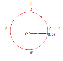 Circunferência trigonométrica