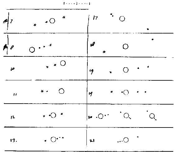 Registro de Galileu das Luas de Júpiter (Imagem: Reprodução/Planetário do Rio de Janeiro) 