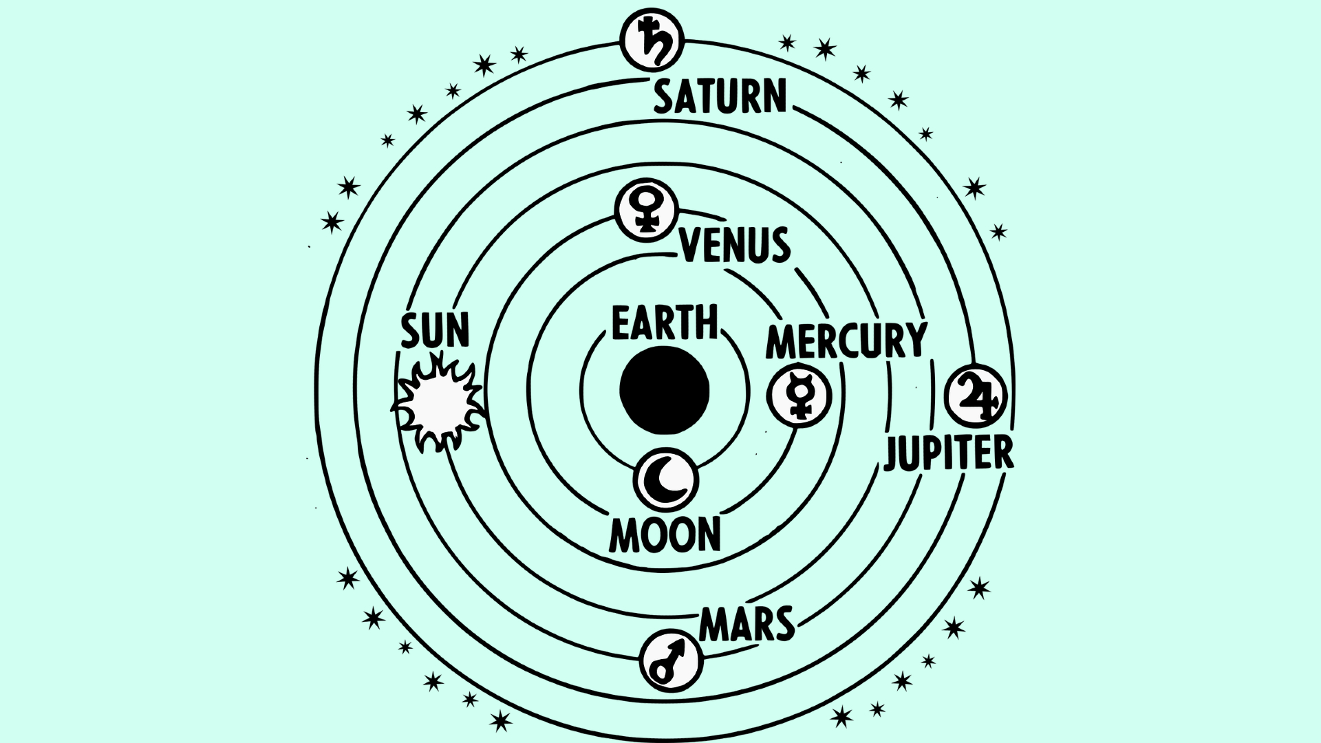 Modelo Geocêntrico - Origem e explicação deste modelo astronômico (Imagem: OpenClipart-Vectors/Pixabay)